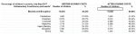 Child Poverty Statistics Blackley and Broughton